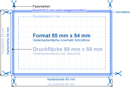 Haufige Fragen Rund Um Visitenkarten